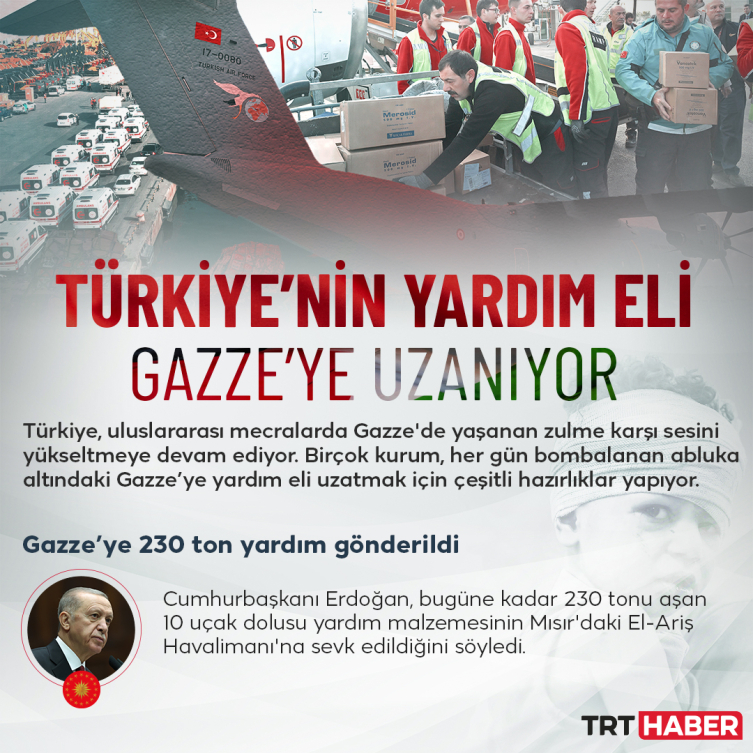 Grafik: TRT Haber